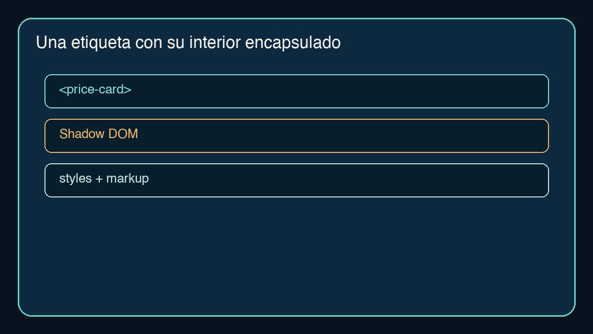 Custom element que contiene un Shadow DOM encapsulado